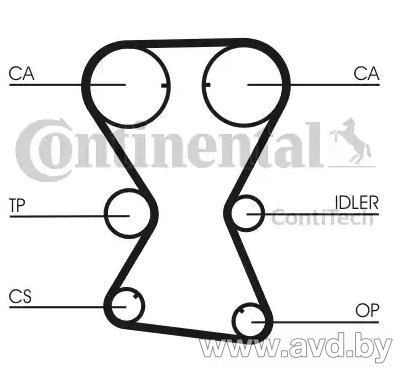 Купить Комплекты ГРМ Contitech CT1000K1  в Минске.