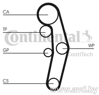 Купить Комплекты ГРМ Contitech с помпой CT1028WP3  в Минске.