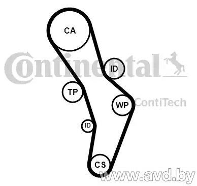 Купить Комплекты ГРМ Contitech CT1056K1  в Минске.