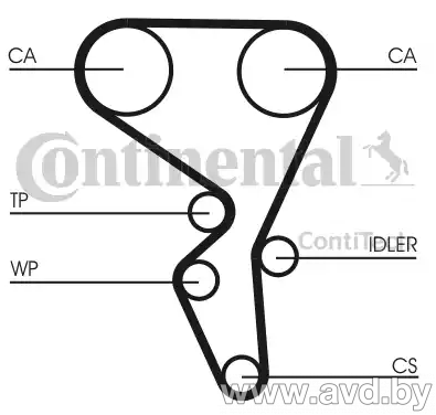 Купить Комплекты ГРМ Contitech CT1065K2  в Минске.