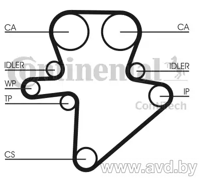 Купить Комплекты ГРМ Contitech CT1123K1  в Минске.