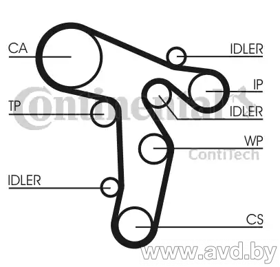 Купить Комплекты ГРМ Contitech с помпой CT1134WP2  в Минске.