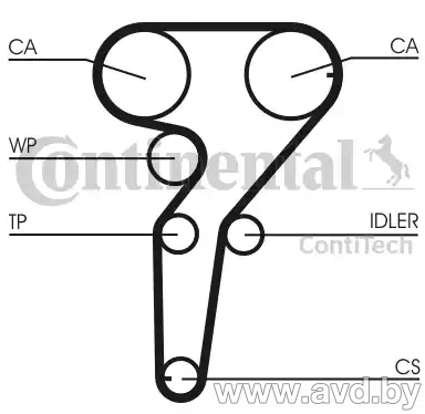 Купить Комплекты ГРМ Contitech CT1149K1  в Минске.