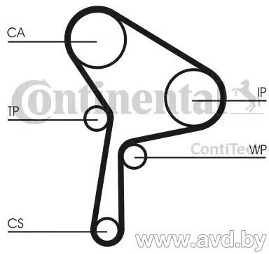 Купить Комплекты ГРМ Contitech CT1150K1  в Минске.