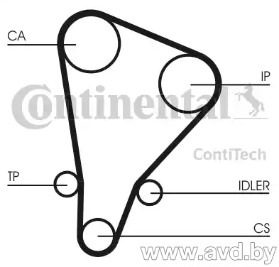 Купить Комплекты ГРМ Contitech CT521K1  в Минске.