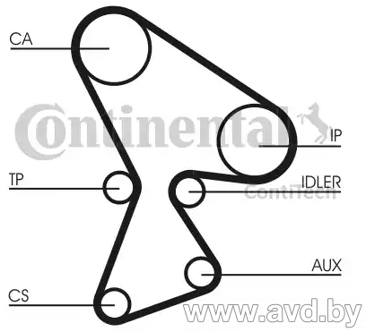 Купить Комплекты ГРМ Contitech CT522K1  в Минске.