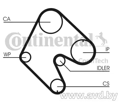 Купить Комплекты ГРМ Contitech с помпой CT540WP1  в Минске.