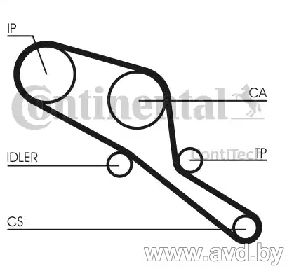 Купить Комплекты ГРМ Contitech CT550K1  в Минске.