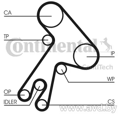 Купить Комплекты ГРМ Contitech CT583K1  в Минске.