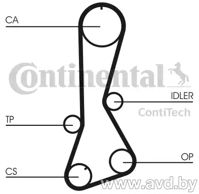 Купить Комплекты ГРМ Contitech CT695K1  в Минске.