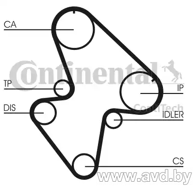 Купить Комплекты ГРМ Contitech CT710K1  в Минске.