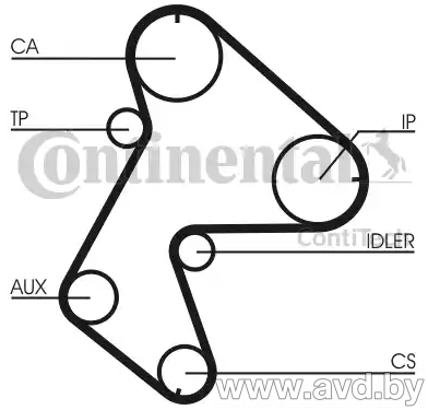 Купить Комплекты ГРМ Contitech CT711K1  в Минске.