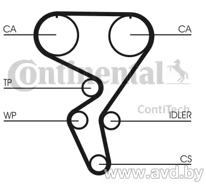 Купить Комплекты ГРМ Contitech CT724K1  в Минске.