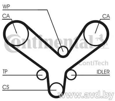 Купить Комплекты ГРМ Contitech с помпой CT726WP2  в Минске.