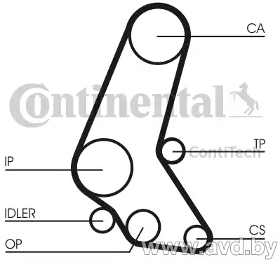 Купить Комплекты ГРМ Contitech CT748K4  в Минске.