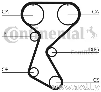 Купить Комплекты ГРМ Contitech CT760K2  в Минске.
