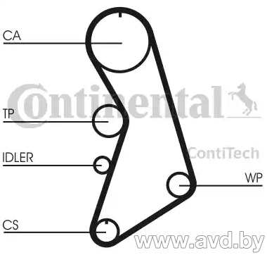 Купить Комплекты ГРМ Contitech CT909K4  в Минске.