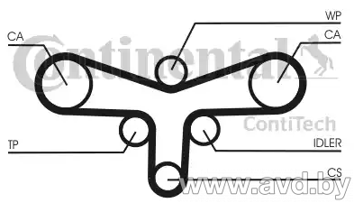 Купить Комплекты ГРМ Contitech CT920K2  в Минске.