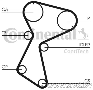 Купить Комплекты ГРМ Contitech CT935K2  в Минске.