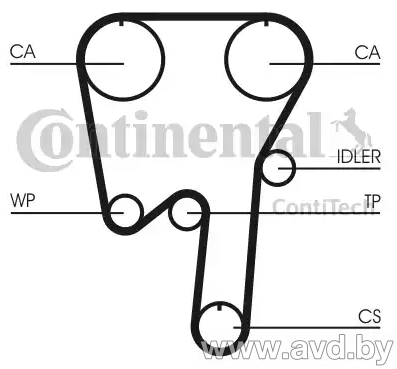 Купить Комплекты ГРМ Contitech с помпой CT979WP2  в Минске.