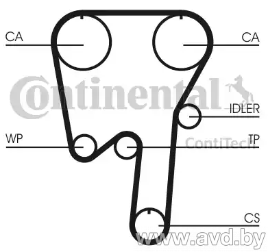 Купить Комплекты ГРМ Contitech CT982K1  в Минске.