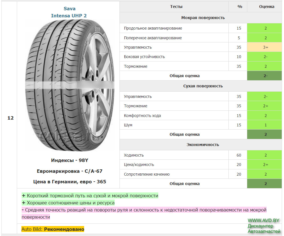 Тесты шин 17. Диаметр шин 225/50. 225 50 R17 габариты. Размерность шин для Ауди а5 2017. Auto Bild 2021: большой тест летних шин размера 205/55 r16 (отборочный этап).