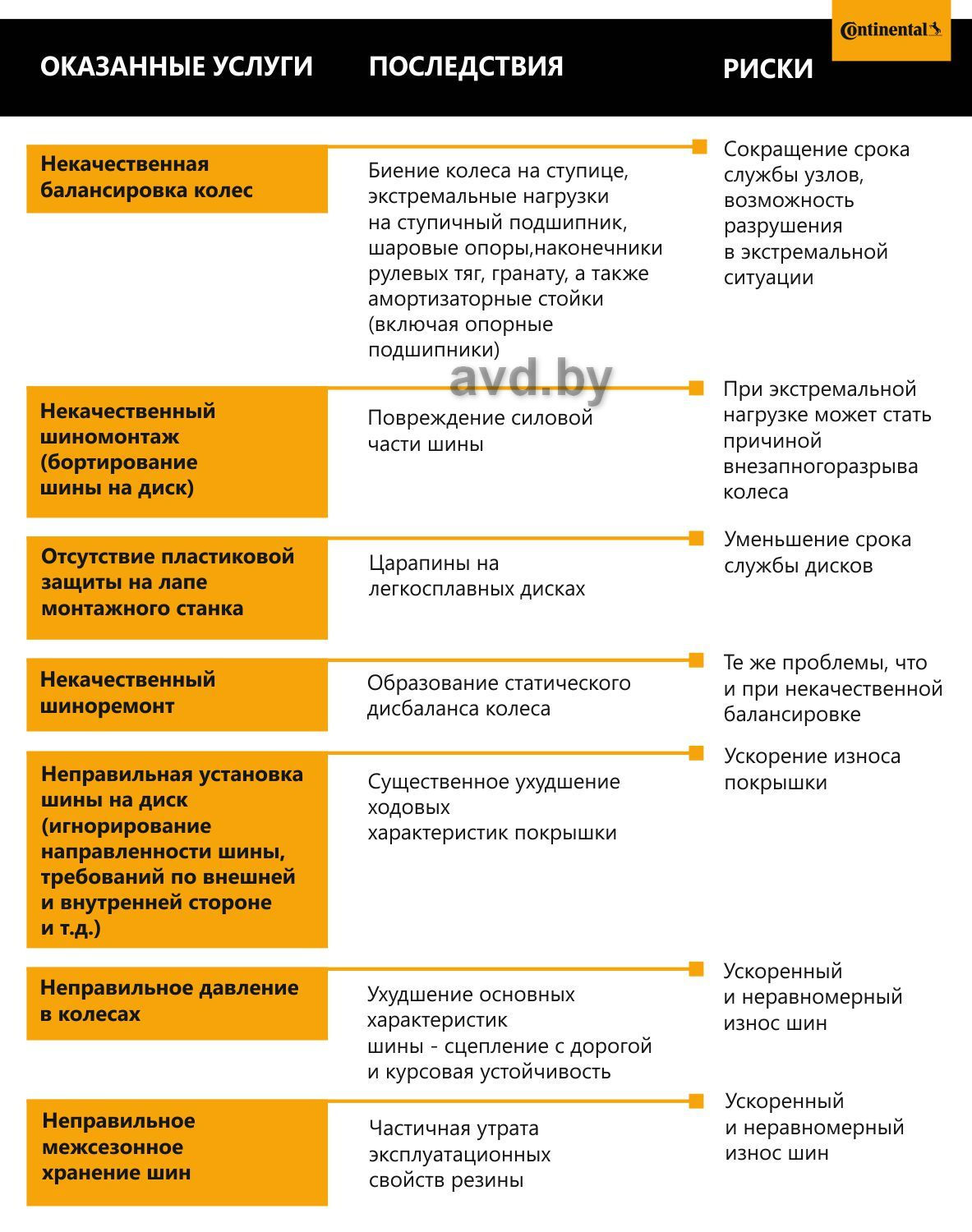 avd.by; авд,continental,